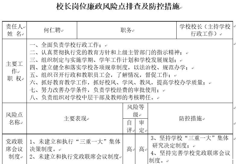 必威西汉姆联网页领导岗位廉政风险点及防控措施
