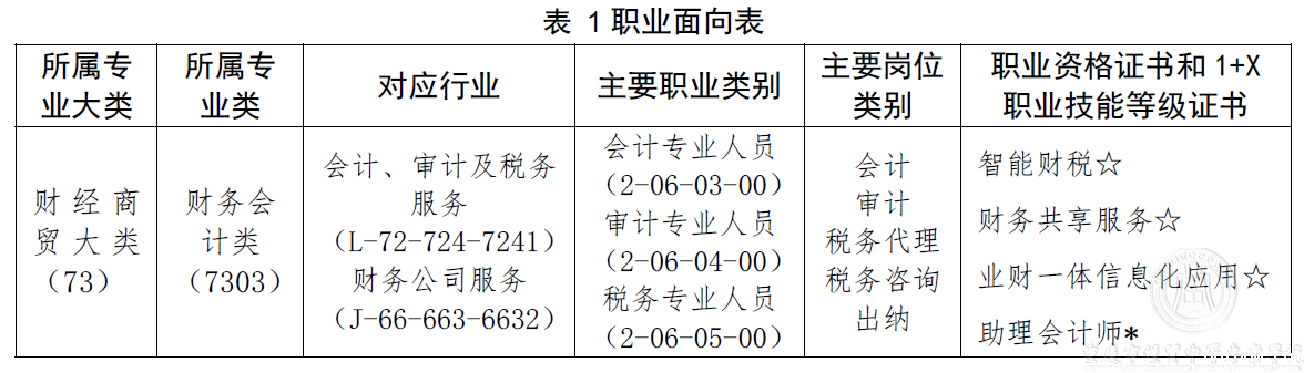 730301会计事务人才培养方案