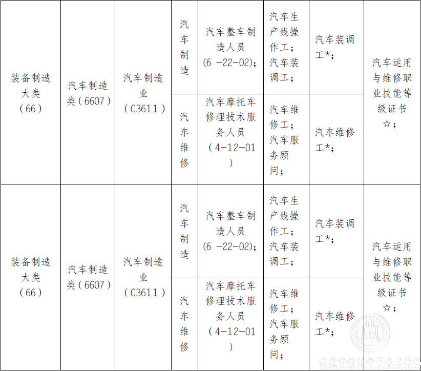 《汽车制造与检测》专业人才培养方案