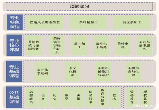 《茶叶生产与加工专业》人才培养方案