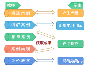 《城市轨道交通运营服务》专业中高职贯通三二分段培养方案